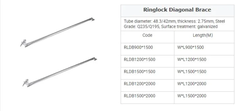 Professional Ringlock Scaffold Construction All Round Layher Scaffolding System for Sale