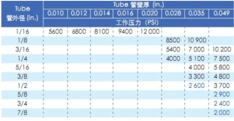 ASTM269 En10216-5 304 306 316 Od6mm 8mm 10mm Stainless Steel Hydraulic and Pneumatic Line Seamless Steel Pipe